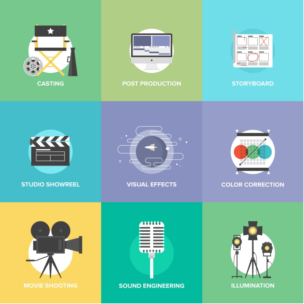 video production process